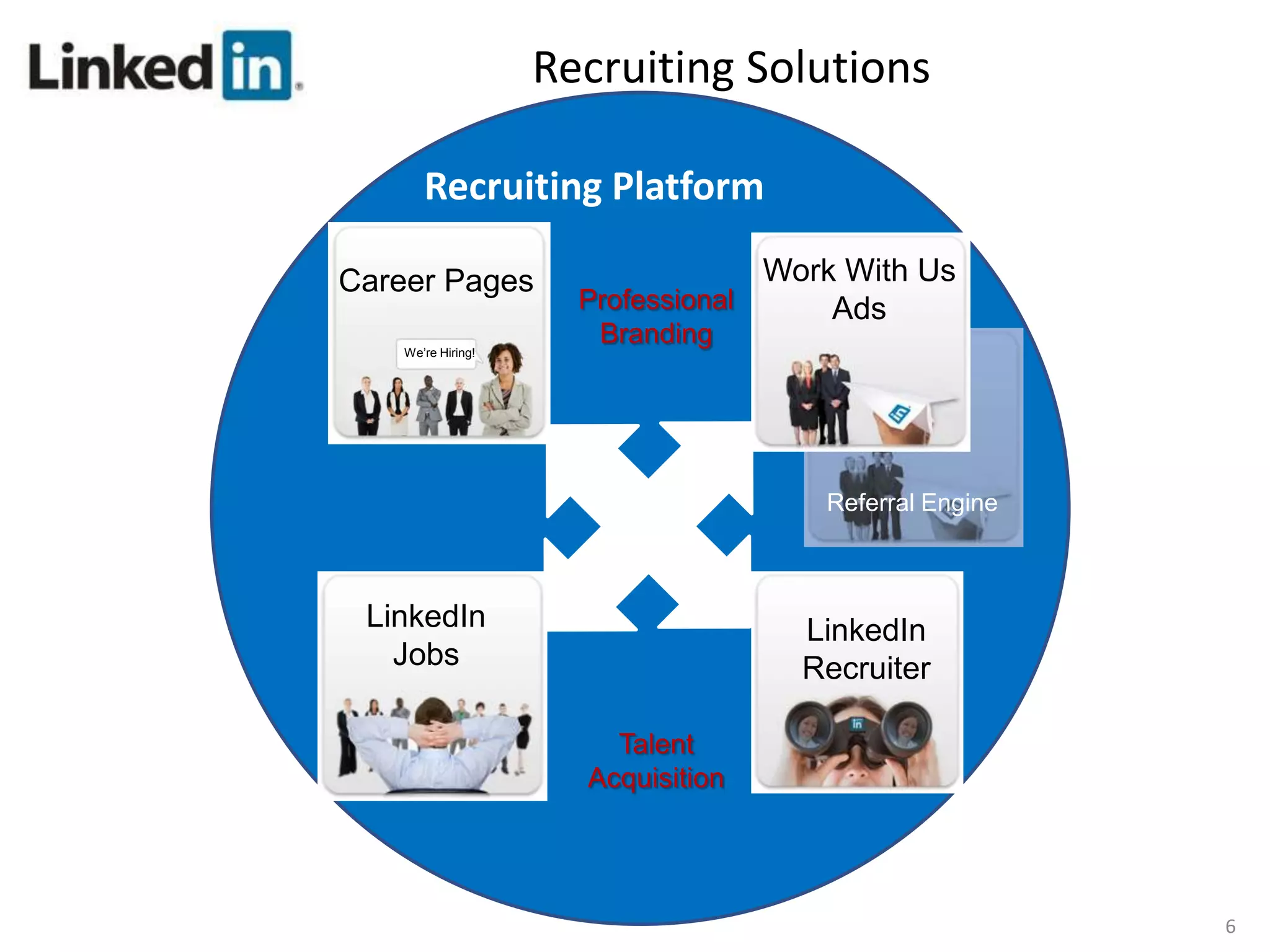 Recruiting Solutions

       Recruiting Platform

Career Pages                       Work With Us
                      Professional     Ads
                       Branding
    We’re Hiring!




                                      Referral Engine



 LinkedIn                           LinkedIn
   Jobs                             Recruiter

                        Talent
                      Acquisition




                                                        6
 