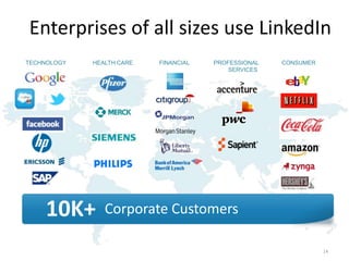 Enterprises of all sizes use LinkedIn
TECHNOLOGY   HEALTH CARE   FINANCIAL   PROFESSIONAL   CONSUMER
                                           SERVICES




    10K+        Corporate Customers

                                                                 14
 