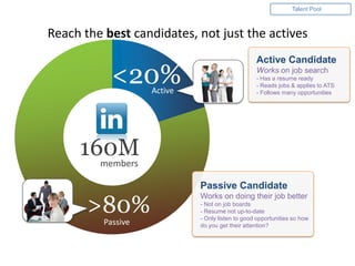 Talent Pool



Reach the best candidates, not just the actives
                                                  Active Candidate

            <20%    Active
                                                  Works on job search
                                                  - Has a resume ready
                                                  - Reads jobs & applies to ATS
                                                  - Follows many opportunities




     160M
       members

                             Passive Candidate

       >80%                       38
                             Works on doing their job better
                             - Not on job boards
                             - Resume not up-to-date
                             - Only listen to good opportunities so how
          Passive                 LinkedIn members last year
                             do you get their attention?
 