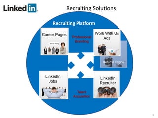 Recruiting Solutions

       Recruiting Platform

Career Pages                       Work With Us
                      Professional     Ads
                       Branding
    We’re Hiring!




                                      Referral Engine



 LinkedIn                           LinkedIn
   Jobs                             Recruiter

                        Talent
                      Acquisition




                                                        6
 