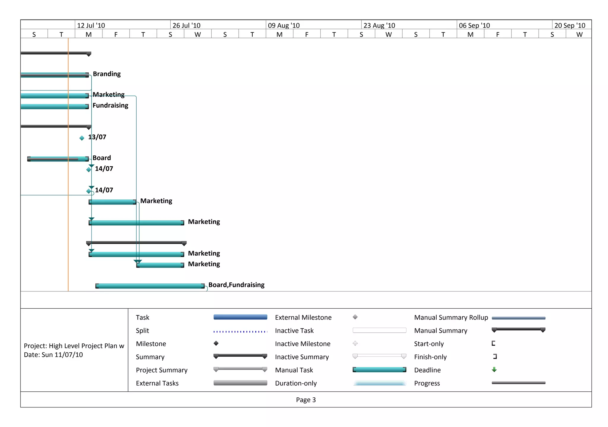 High level project plan with dependencies | PDF