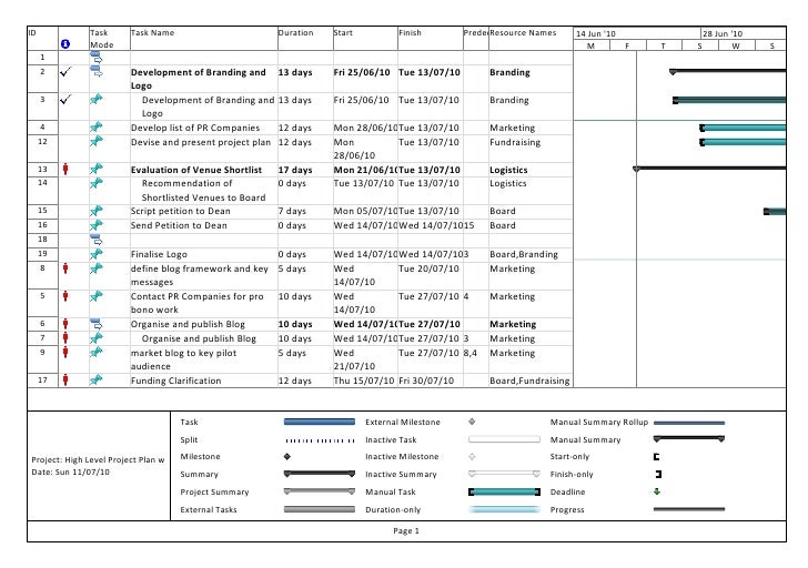 high level project plan with dependencies
