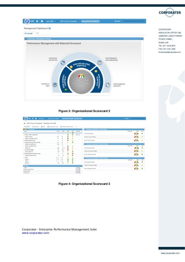 High level software solution overview