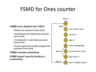 FSMD for Ones counter
 