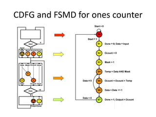 CDFG and FSMD for ones counter
 