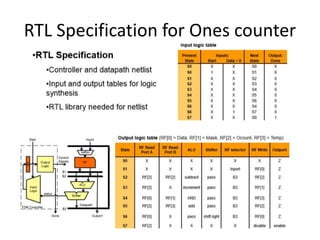 RTL Specification for Ones counter
 