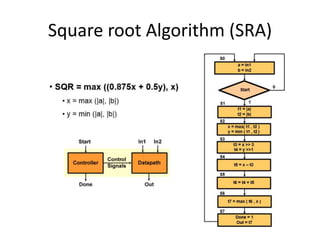 Square root Algorithm (SRA)
 