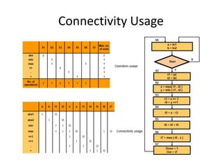 Connectivity Usage
 