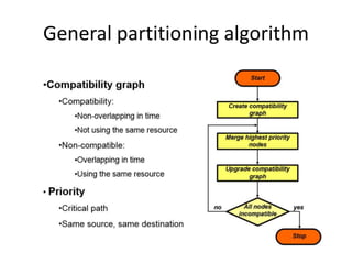 General partitioning algorithm
 