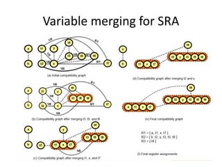 Variable merging for SRA
 