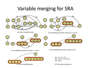 Variable merging for SRA
 