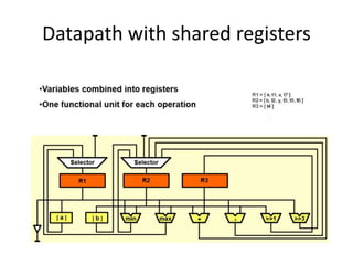 Datapath with shared registers
 