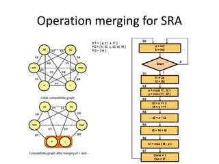 Operation merging for SRA
 