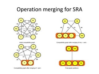 Operation merging for SRA
 