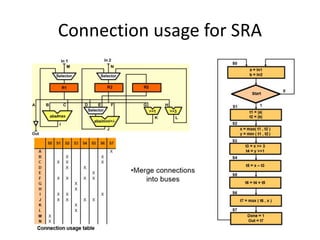 Connection usage for SRA
 