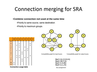 Connection merging for SRA
 