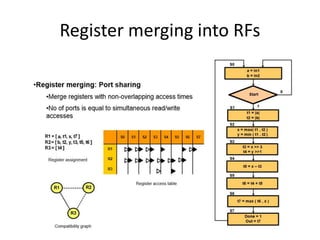 Register merging into RFs
 
