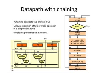 Datapath with chaining
 