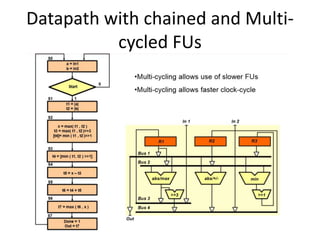 Datapath with chained and Multi-
cycled FUs
 