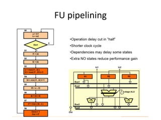 FU pipelining
 