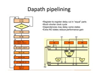 Dapath pipelining
 