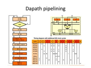 Dapath pipelining
 