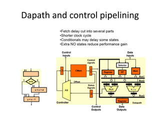 Dapath and control pipelining
 