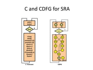 C and CDFG for SRA
 