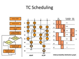 TC Scheduling
 