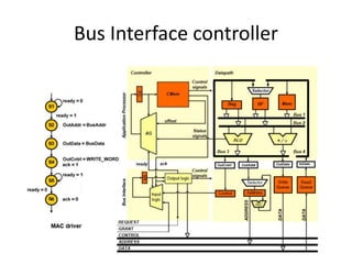 Bus Interface controller
 