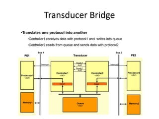 Transducer Bridge
 