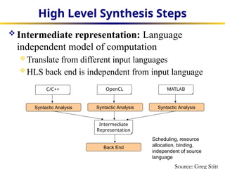 high level synthesis algorithms_slides.pptx