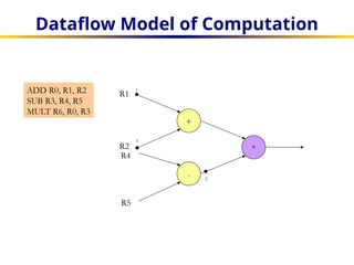 high level synthesis algorithms_slides.pptx