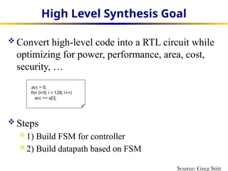 high level synthesis algorithms_slides.pptx