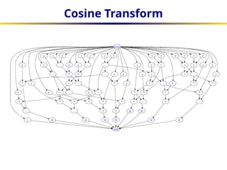 high level synthesis algorithms_slides.pptx