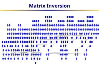high level synthesis algorithms_slides.pptx