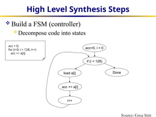 high level synthesis algorithms_slides.pptx
