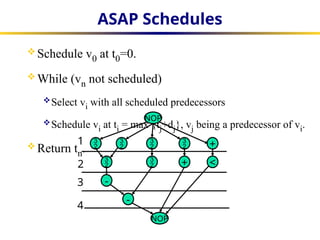 high level synthesis algorithms_slides.pptx