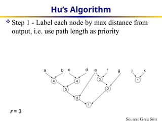 high level synthesis algorithms_slides.pptx