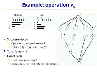 high level synthesis algorithms_slides.pptx