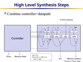 high level synthesis algorithms_slides.pptx