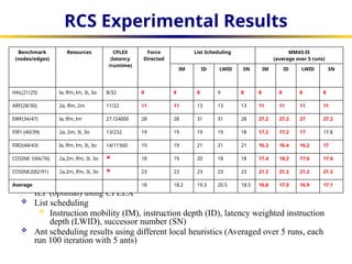 high level synthesis algorithms_slides.pptx
