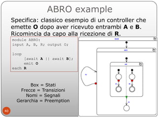 ABRO example
     Specifica: classico esempio di un controller che
     emette O dopo aver ricevuto entrambi A e B.
     R...