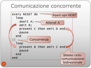 Comunicazione concorrente
     every RESET do         Riparti ogni RESET
       loop
         await A;       Attendi A
   ...