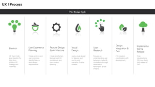 High level ux 3 | PPS