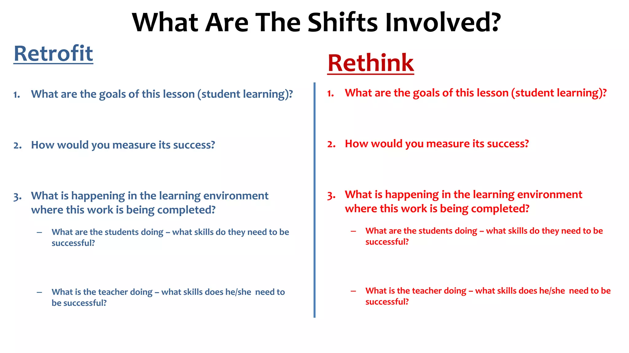 What Are The Shifts Involved?
Retrofit
1. What are the goals of this lesson (student learning)?
2. How would you measure its success?
3. What is happening in the learning environment
where this work is being completed?
– What are the students doing – what skills do they need to be
successful?
– What is the teacher doing – what skills does he/she need to
be successful?
Rethink
1. What are the goals of this lesson (student learning)?
2. How would you measure its success?
3. What is happening in the learning environment
where this work is being completed?
– What are the students doing – what skills do they need to be
successful?
– What is the teacher doing – what skills does he/she need to be
successful?
 