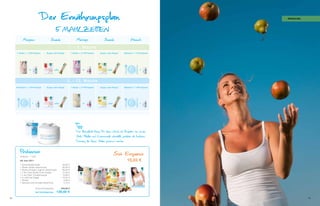 Der Ernahrungsplan
                                      ii                                                                                                    SpirUlina




                                                 5 MAhLZEITEN
            Morgens                      Snack                           Mittags                 Snack                  Abends
                                                                1. - 2. Woche
     1 Shake + 1 STH-Kapsel          Suppe oder Riegel              1 Shake + 2 FTB-Kapsel   Suppe oder Riegel    Mahlzeit + 1 STH-Kapsel




                  +                             oder                            +                   oder                         +

                                                            3. - 12. Woche
     Frühstück + 1 STH-Kapsel        Suppe oder Riegel              1 Shake + 2 FTB-Kapsel   Suppe oder Riegel    Mahlzeit + 1 STH-Kapsel




                      +                         oder                            +                   oder                         +




                                                                         Tipp
                                                                         Der Benefitial Easy Pro kann durch die Zugabe von etwas
                                                                         Salz, Pfeffer und Limonensaft ebenfalls perfekt als leichtes
                                                                         Dressing fur Ihren Salat genutzt werden.

        Probierset                                                                                         Set Ersparnis
        Artikelnr.: 11027
        Ab Juni 2011                                                                                                 15,23 €
        1   Schokoladenshake                            36,90   €
        1   Shake Vanille-Geschmack                     36,90   €
        1   Shake Himbeer-Joghurt Geschmack             36,90   €
        1   x 5er Pack Nudel-Curry Suppe                10,99   €
        1   x 5er Pack Tomatensuppe                     10,99   €
        1   8 x 99 kcal Riegel                          15,90   €
        1   Shaker                                       4,95   €
        1   Spirulina Life Konzept Broschüre             0,70   €

                          Summe Einzelpreise:          154,23 €
                          Set Vorteilspreise     139,00 €
78                                                                                                                                                      79
 
