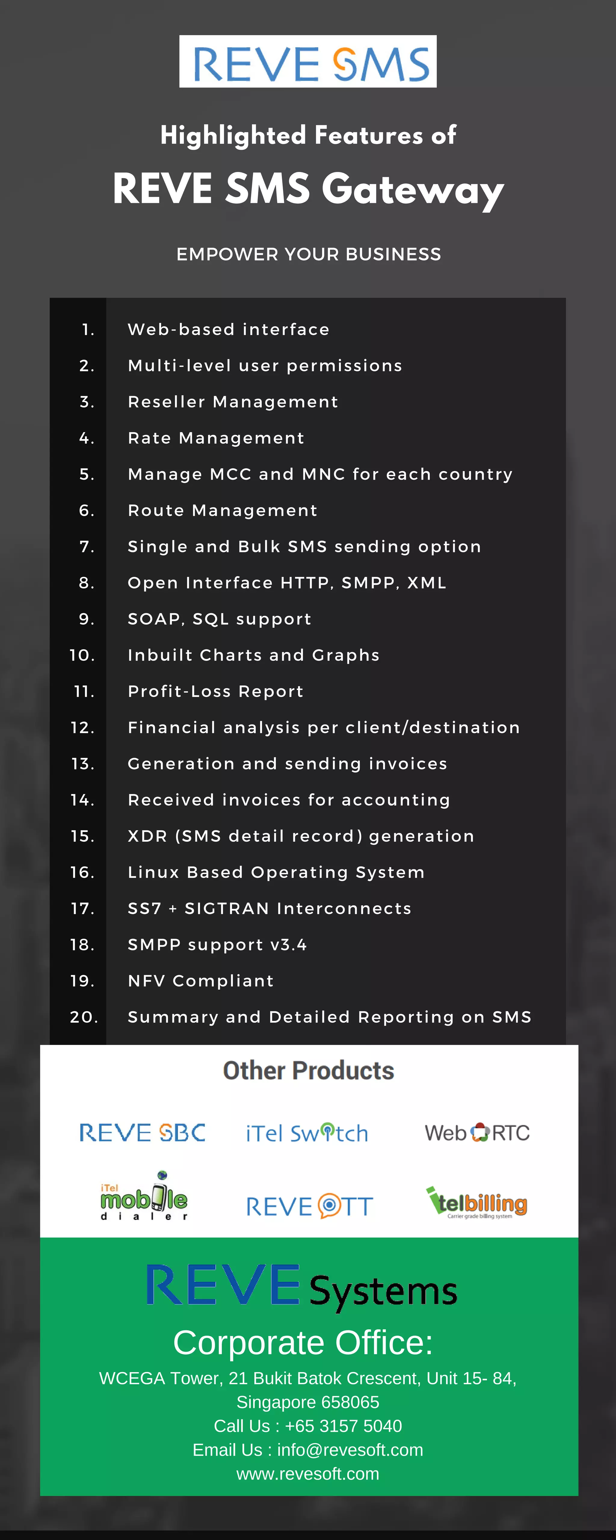 Highlighted Features of
REVE SMS Gateway
EMPOWER YOUR BUSINESS
Web-based interface
Multi-level user permissions
Reseller Management
Rate Management
Manage MCC and MNC for each country
Route Management
Single and Bulk SMS sending option
Open Interface HTTP, SMPP, XML
SOAP, SQL support
Inbuilt Charts and Graphs
Profit-Loss Report
Financial analysis per client/destination
Generation and sending invoices
Received invoices for accounting
XDR (SMS detail record) generation
Linux Based Operating System
SS7 + SIGTRAN Interconnects
SMPP support v3.4
NFV Compliant
Summary and Detailed Reporting on SMS
1.
2.
3.
4.
5.
6.
7.
8.
9.
10.
11.
12.
13.
14.
15.
16.
17.
18.
19.
20.
Corporate Office:
WCEGA Tower, 21 Bukit Batok Crescent, Unit 15- 84,
Singapore 658065
Call Us : +65 3157 5040
Email Us : info@revesoft.com
www.revesoft.com