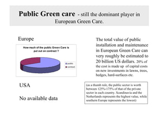 Public Green care   - still the dominant player in European Green Care. Europe USA No available data The total value of public installation and maintenance in European Green Care can very roughly be estimated to 20 billion US dollars.  20% of the cost is made up  of capital costs on new investments in lawns, trees, hedges, hard-surfaces etc. (as a thumb rule, the public sector is worth between 125%-175% of that of the private  sector in each country. Scandinavia and the  Netherlands represents the highest value, while southern Europe represents the lowest) 