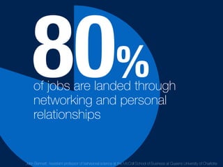 of jobs are landed through
networking and personal
relationships
80%
John Bennett, Assistant professor of behavioral scien...